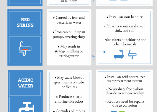Do-You-Have-Water-Problems-Infographic